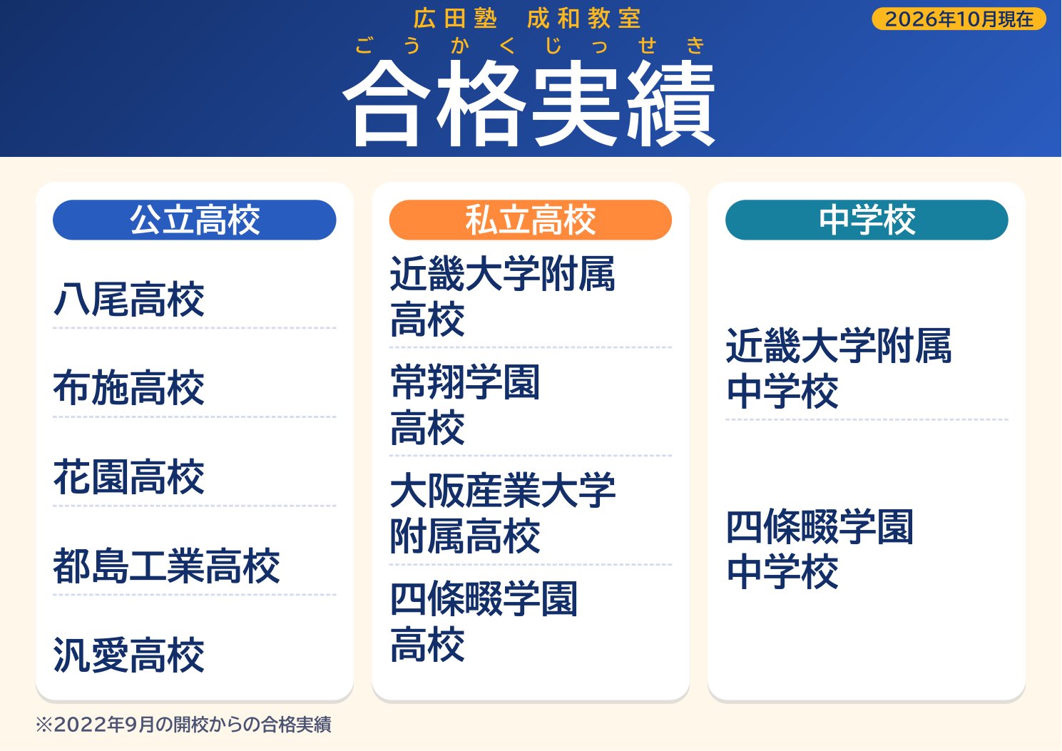 広田塾　成和教室 合格実績