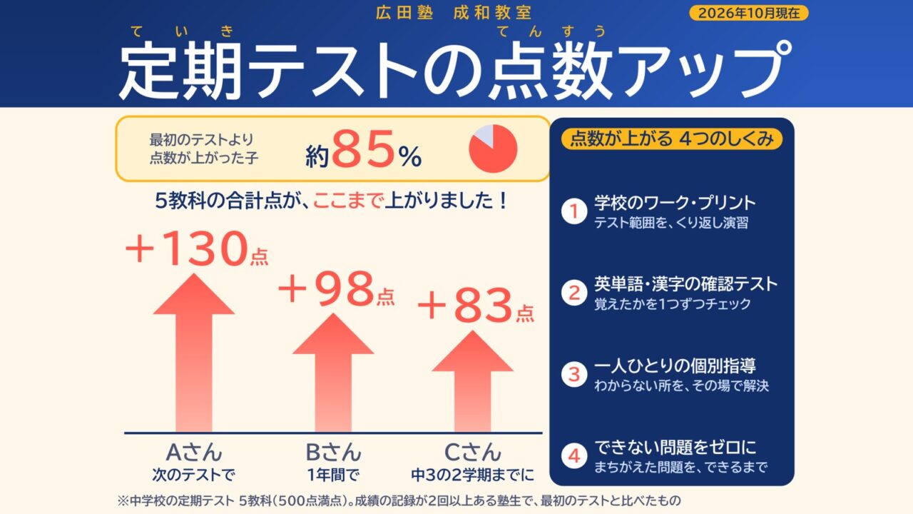 広田塾　成和教室 定期テストの点数アップ（2026年10月現在）