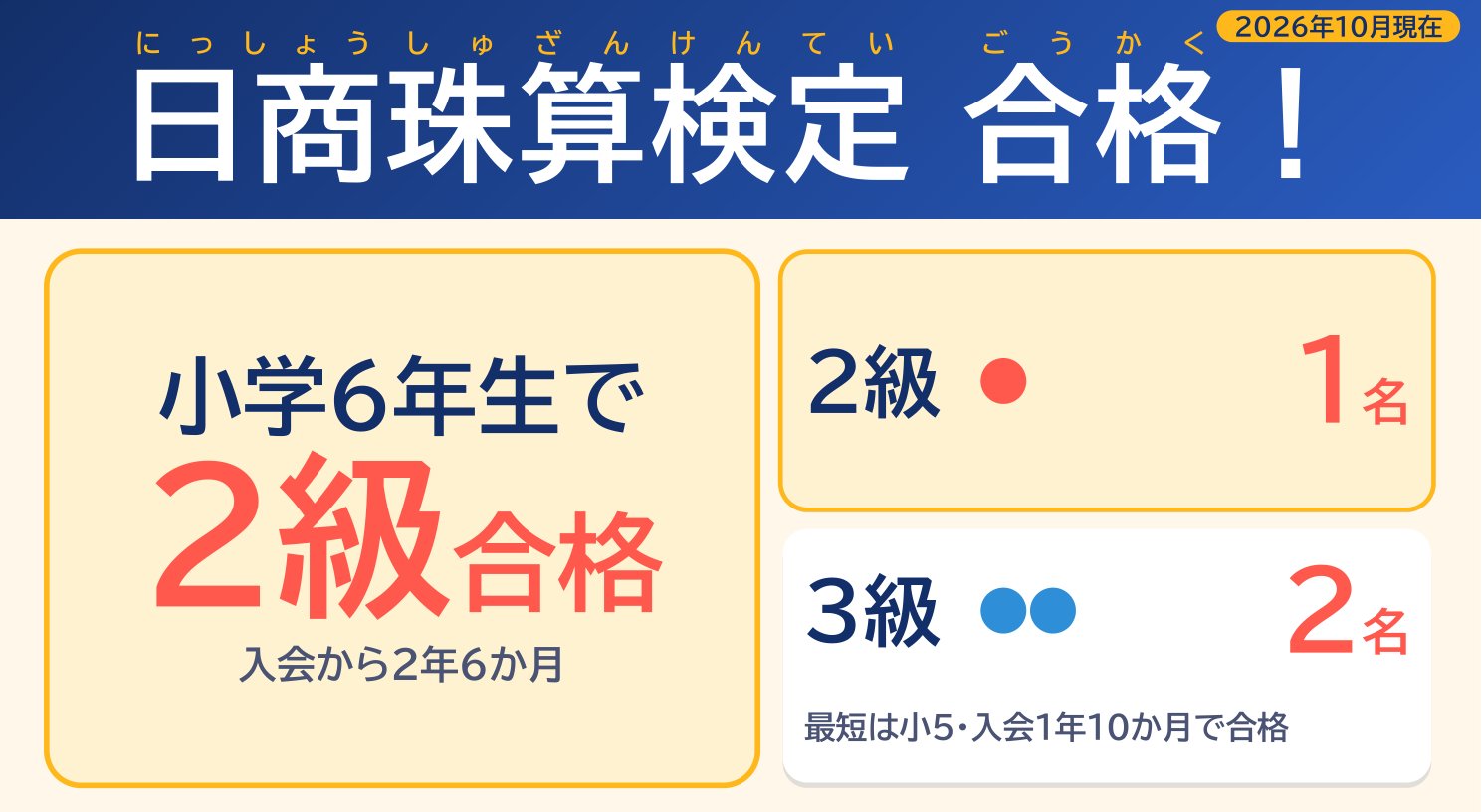 日商珠算検定 合格（2級1名・3級2名）