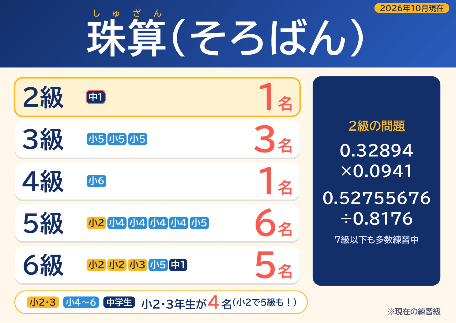 珠算 練習級ごとの人数
