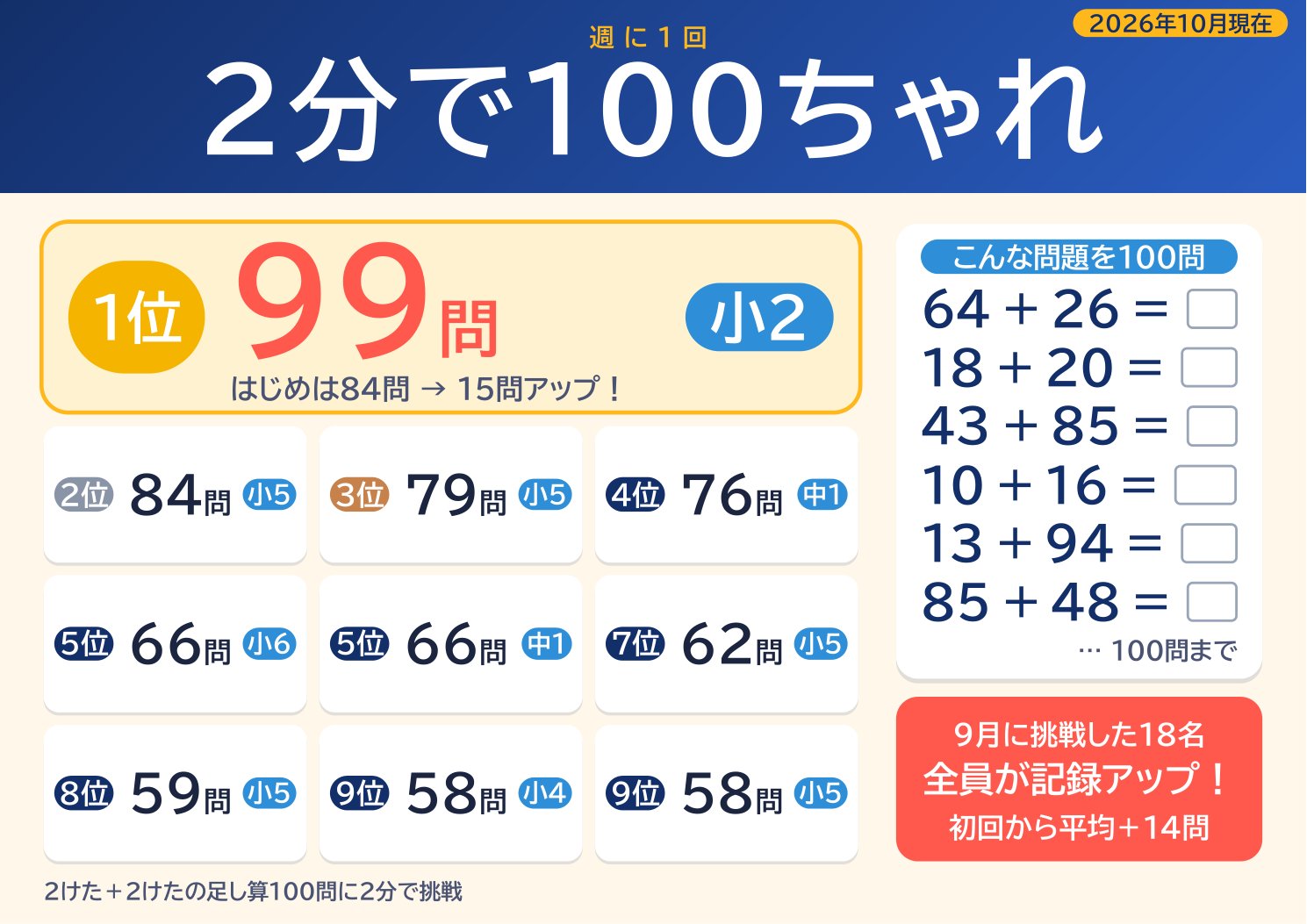 2分で100ちゃれ 順位（学年のみ）